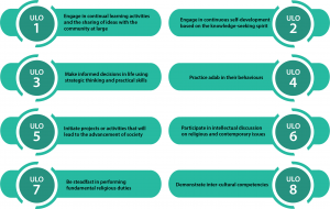 UniCORE Learning Outcomes – IIUM UniCORE