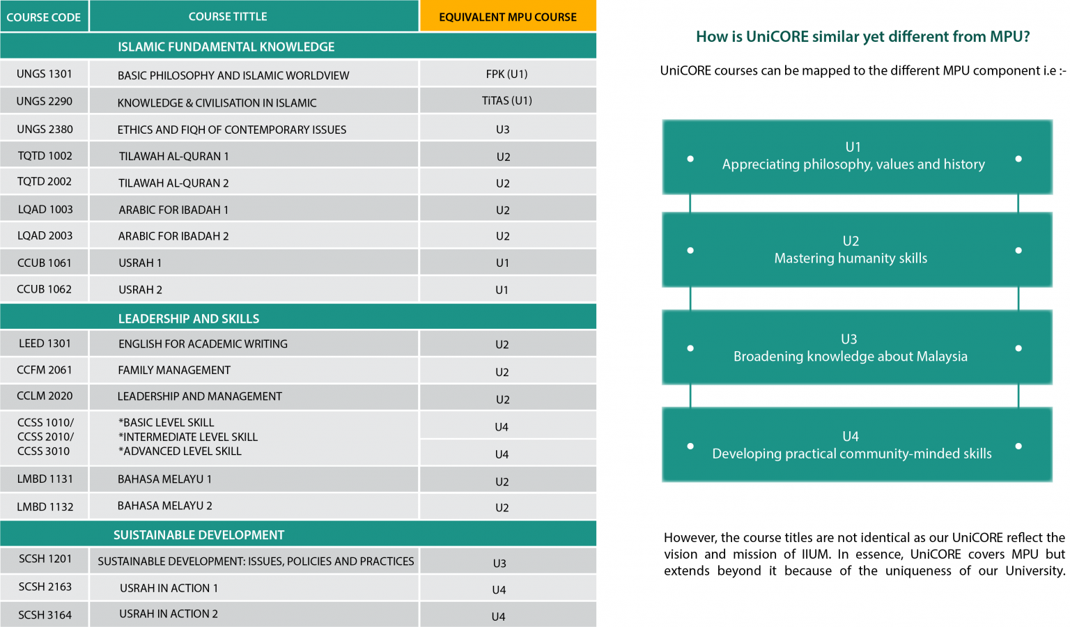Mapping – IIUM UniCORE