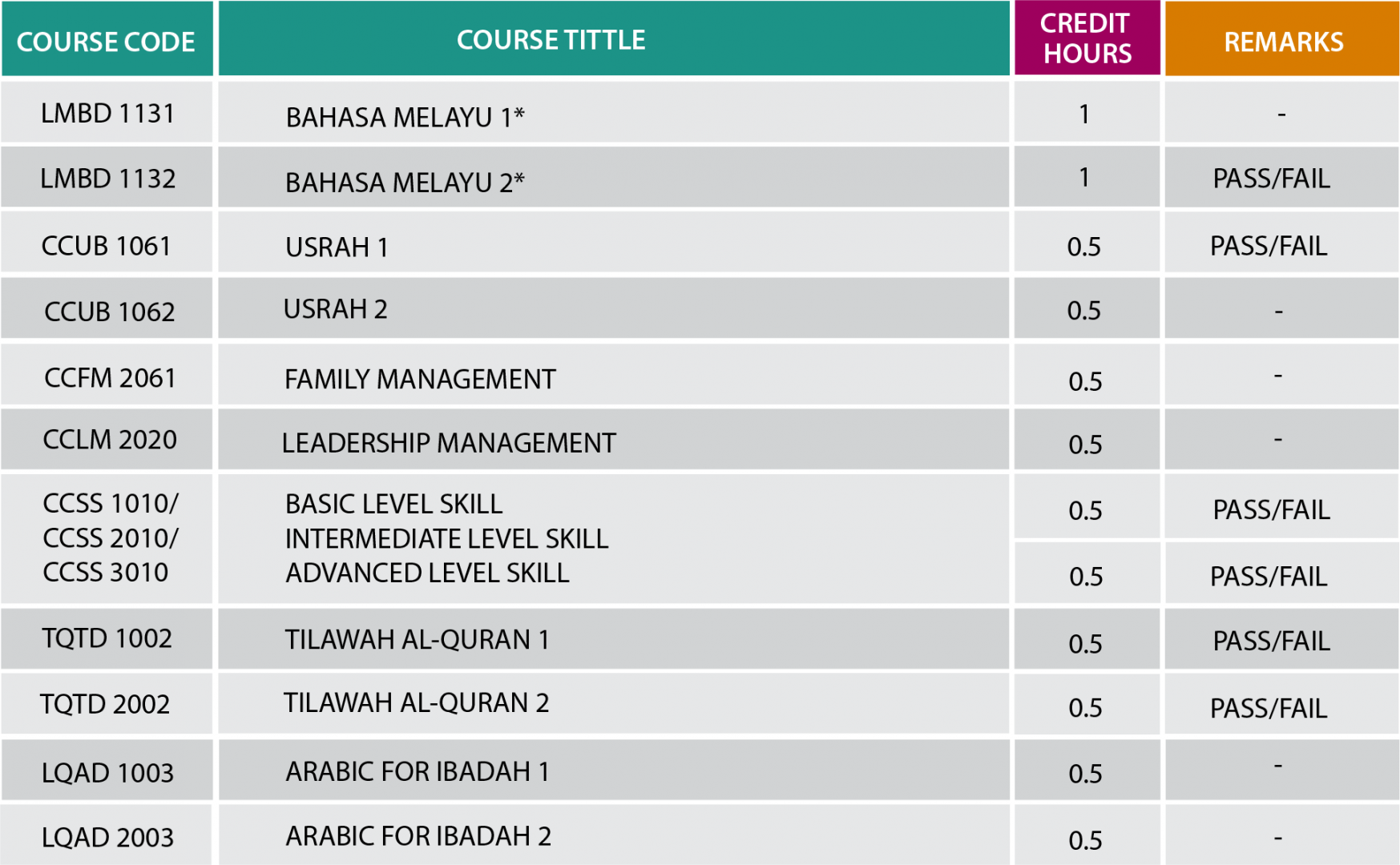 Frequently Asked Questions (FAQ) – IIUM UniCORE